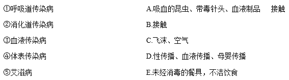 最新传染病分类与种类概述