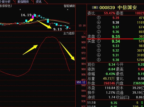 深度解析，最新行情分析及其对000839的影响