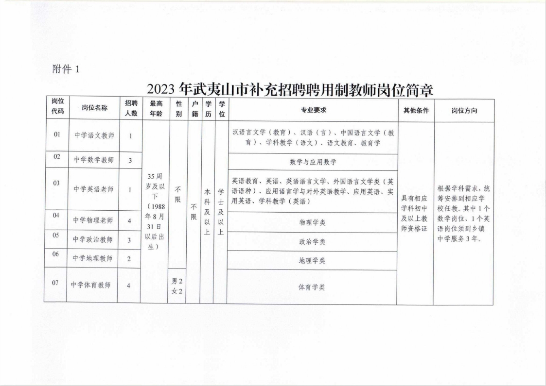 武夷山最新招工信息汇总与探讨