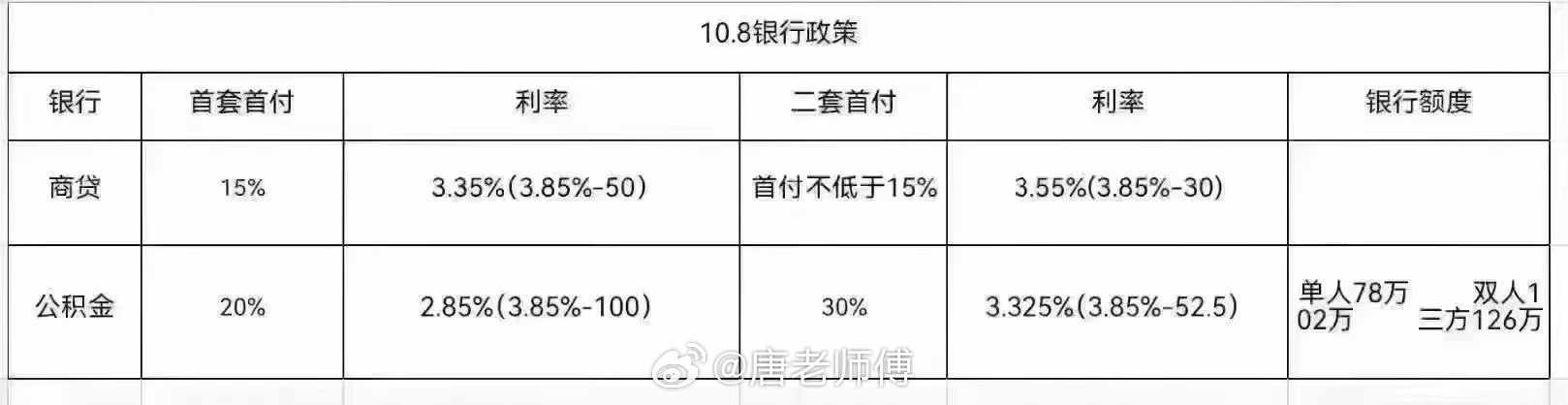 烟台房贷利率最新解析