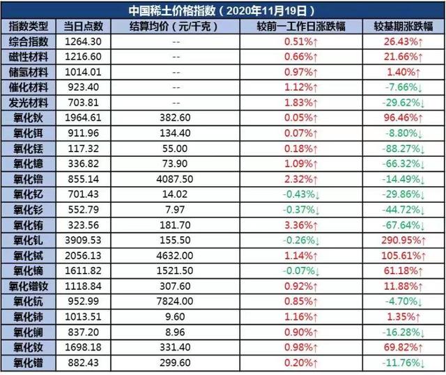 稀土行情最新动态，市场走势、影响因素与前景展望