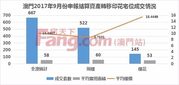 澳门最新房价走势分析，市场趋势与影响因素探讨（2017年）