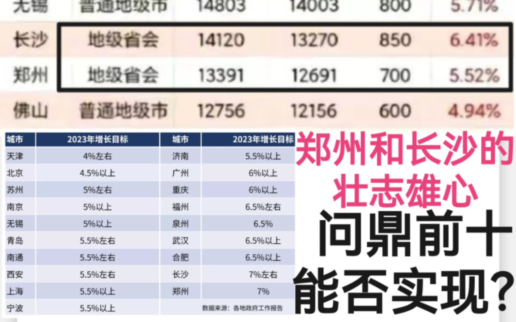 郑州与长沙，城市发展的最新排名及前景展望