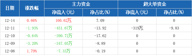 沧州大化股票最新行情解析