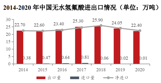 无水氟化氢最新价格动态与市场趋势深度解析