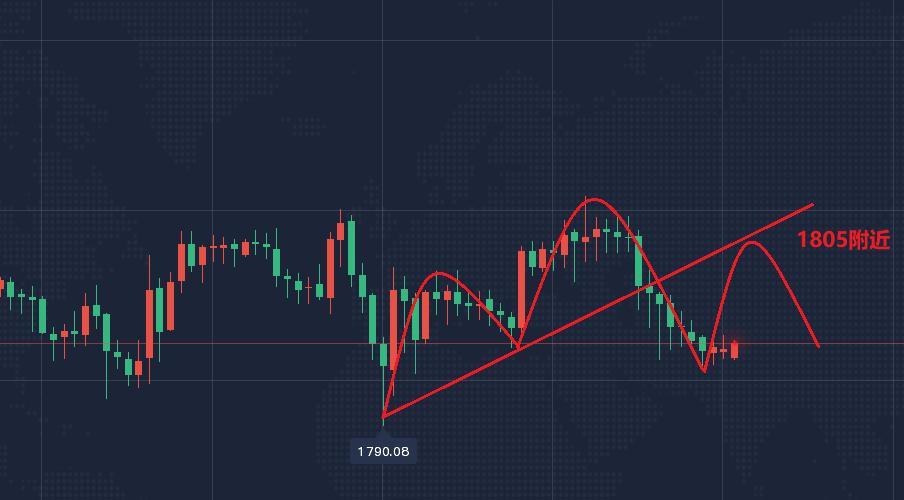 黄金白银最新走势分析预测