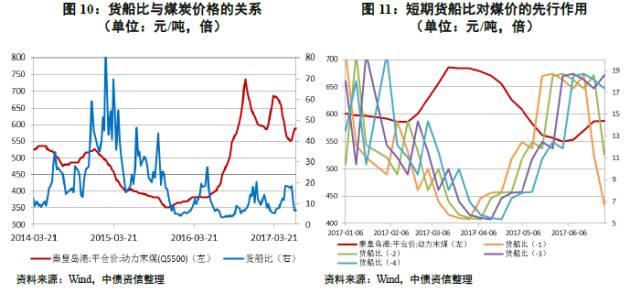 秦皇岛煤价最新动态分析与展望