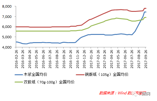 纸箱最新价格动态分析，市场趋势、影响因素与未来展望探讨