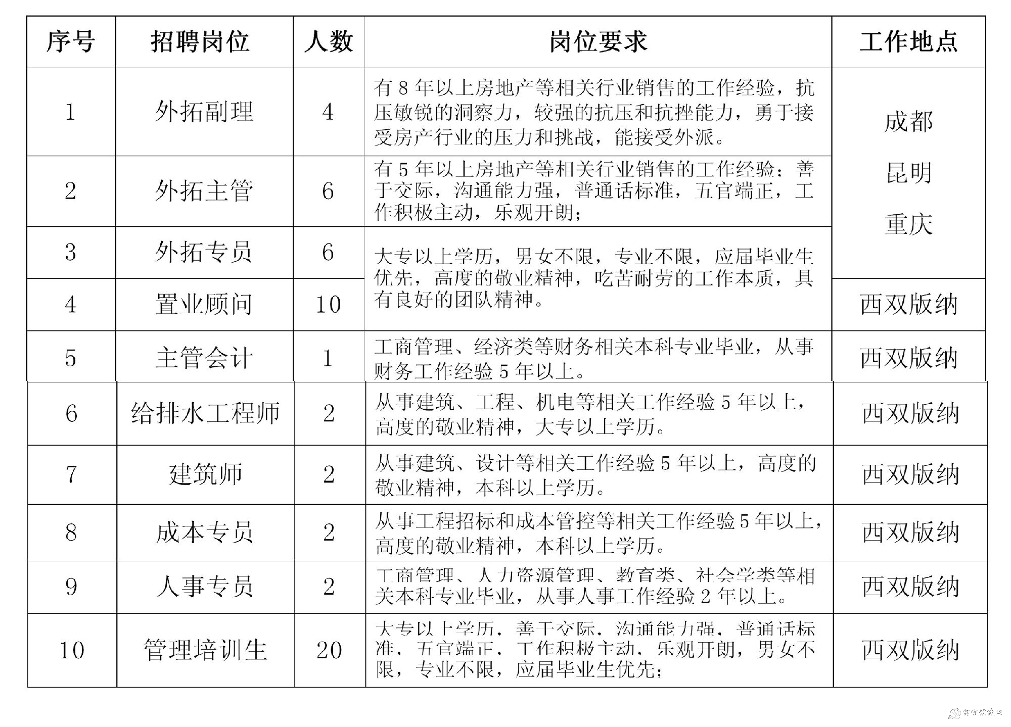 南通万达最新招聘消息，职位空缺与职业发展前景展望