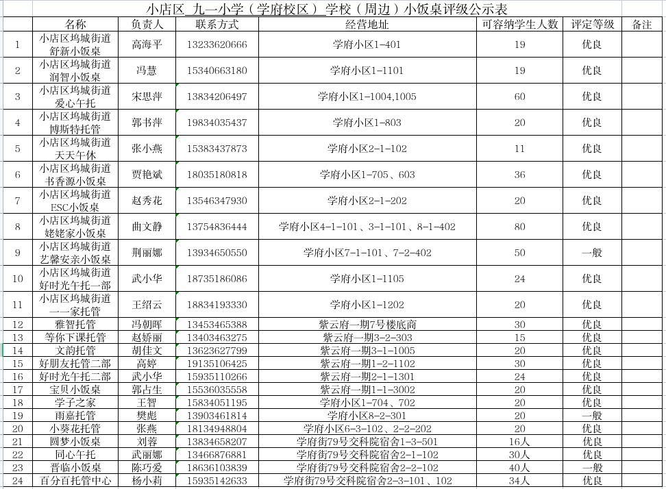 最新太原小饭桌招聘，携手打造温馨餐桌，共筑梦想团队！