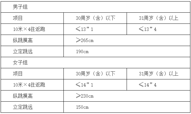 清河门地区最新招工信息一览