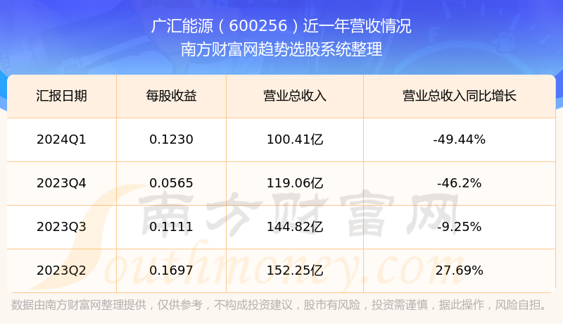 广汇能源股票最新公告深度解读与分析