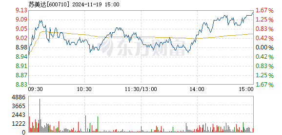 ST常林最新进展，转型突破，迈向新里程碑