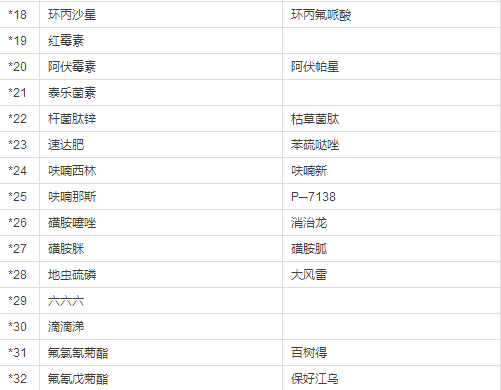 最新水产禁药目录发布，对养殖业产生重大影响