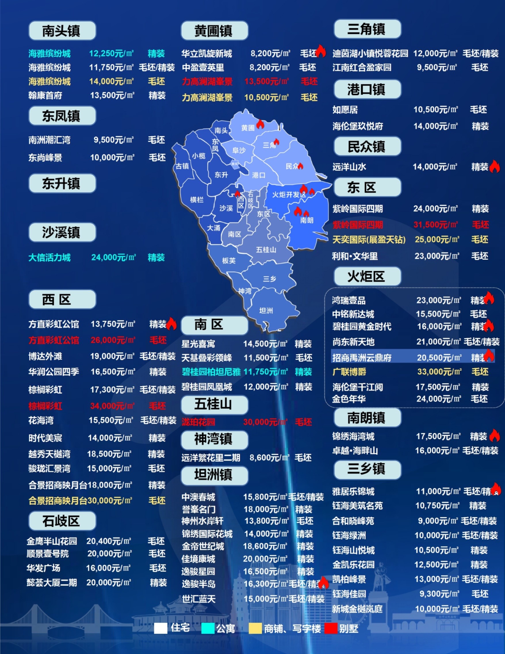 中山最新房价动态解析