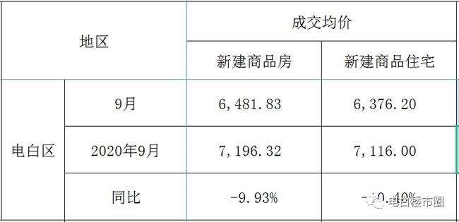 电白最新房价动态及市场走势解析与购房指南