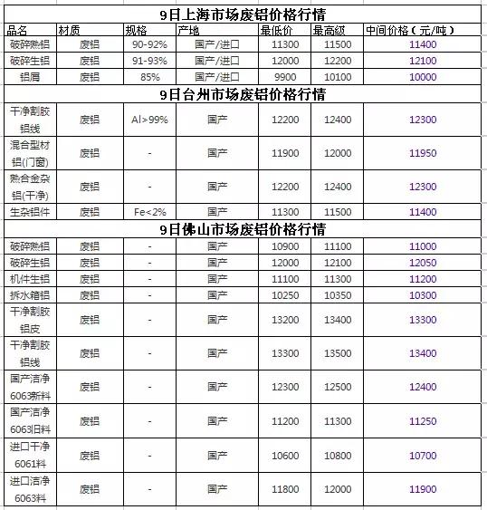 台州废铜行情最新深度分析