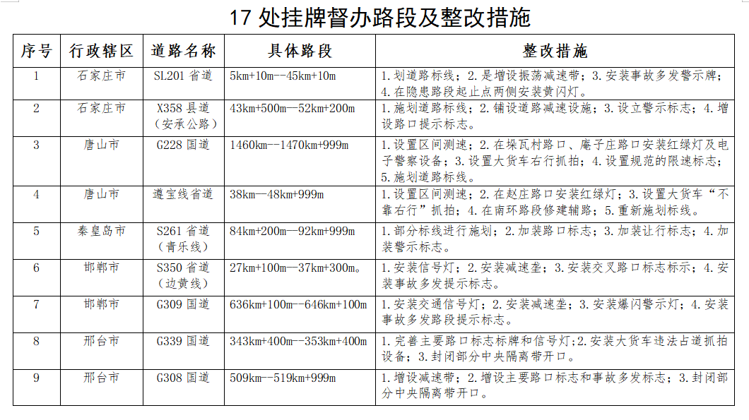 事故处理最新结果深度分析，探讨与启示