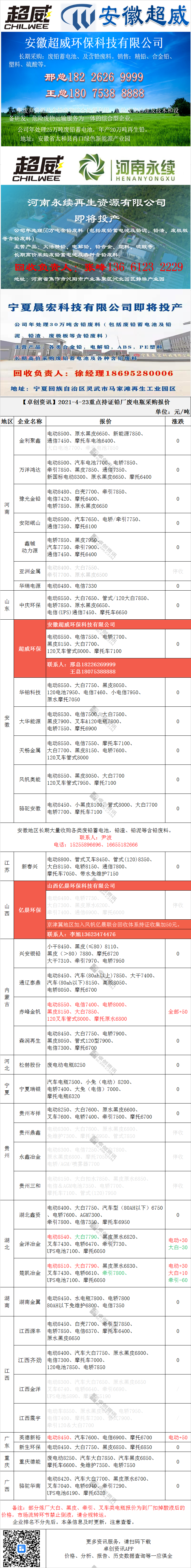 铅网电瓶最新行情揭秘，行业趋势与市场动态深度分析