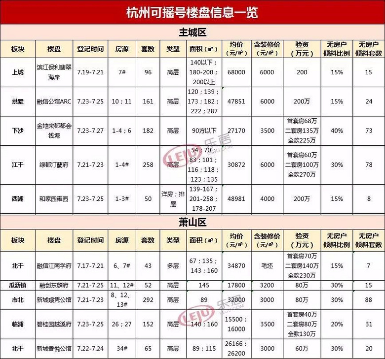 萧山最新房价动态解析