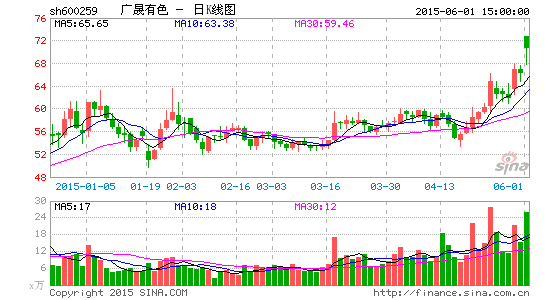 广晟有色股票最新消息全面解读