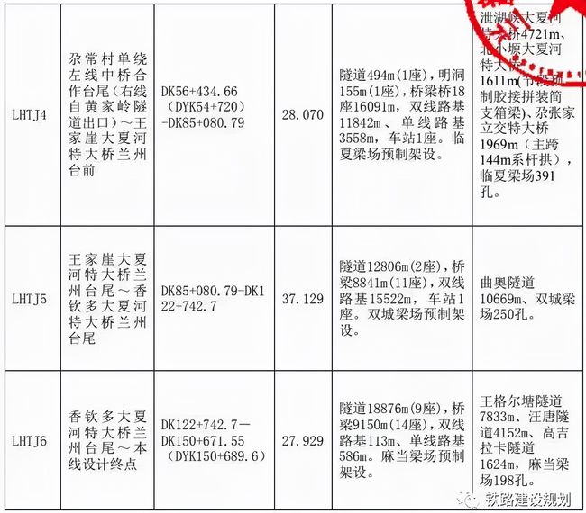 中铁十九局最新中标项目，彰显企业实力与未来发展前景