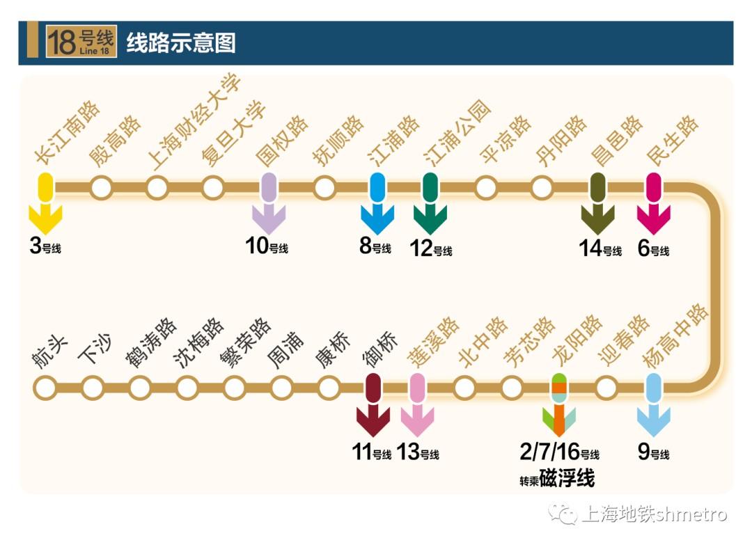 上海地铁18号线最新进展、特色及未来展望