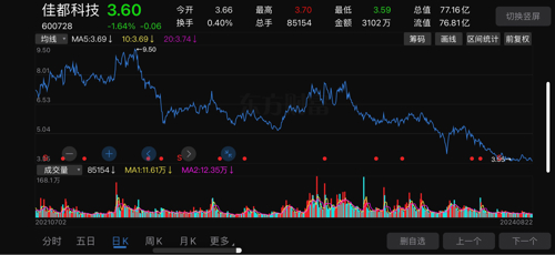 佳都科技股票最新消息全面解读与分析