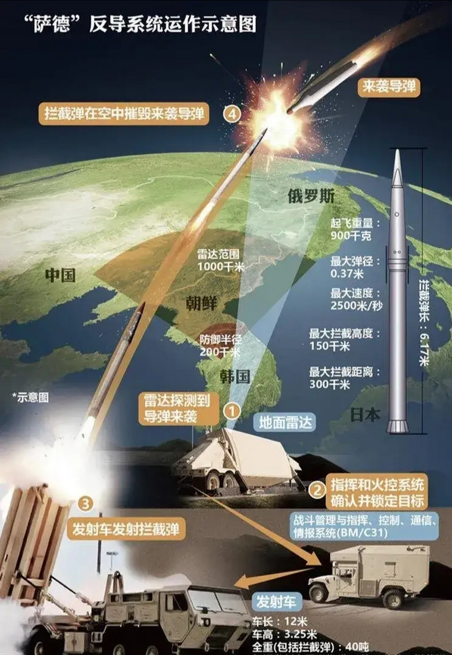 俄罗斯应对萨德最新动态的策略与影响分析