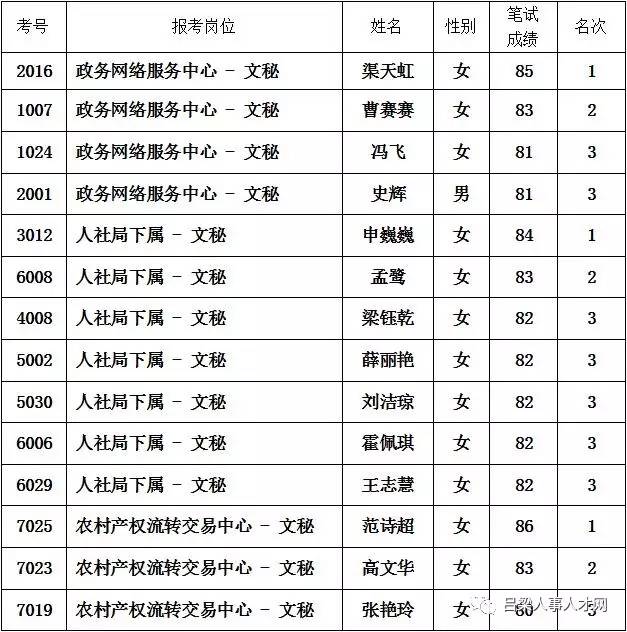 交城最新招聘信息概览，2017年招聘职位一览