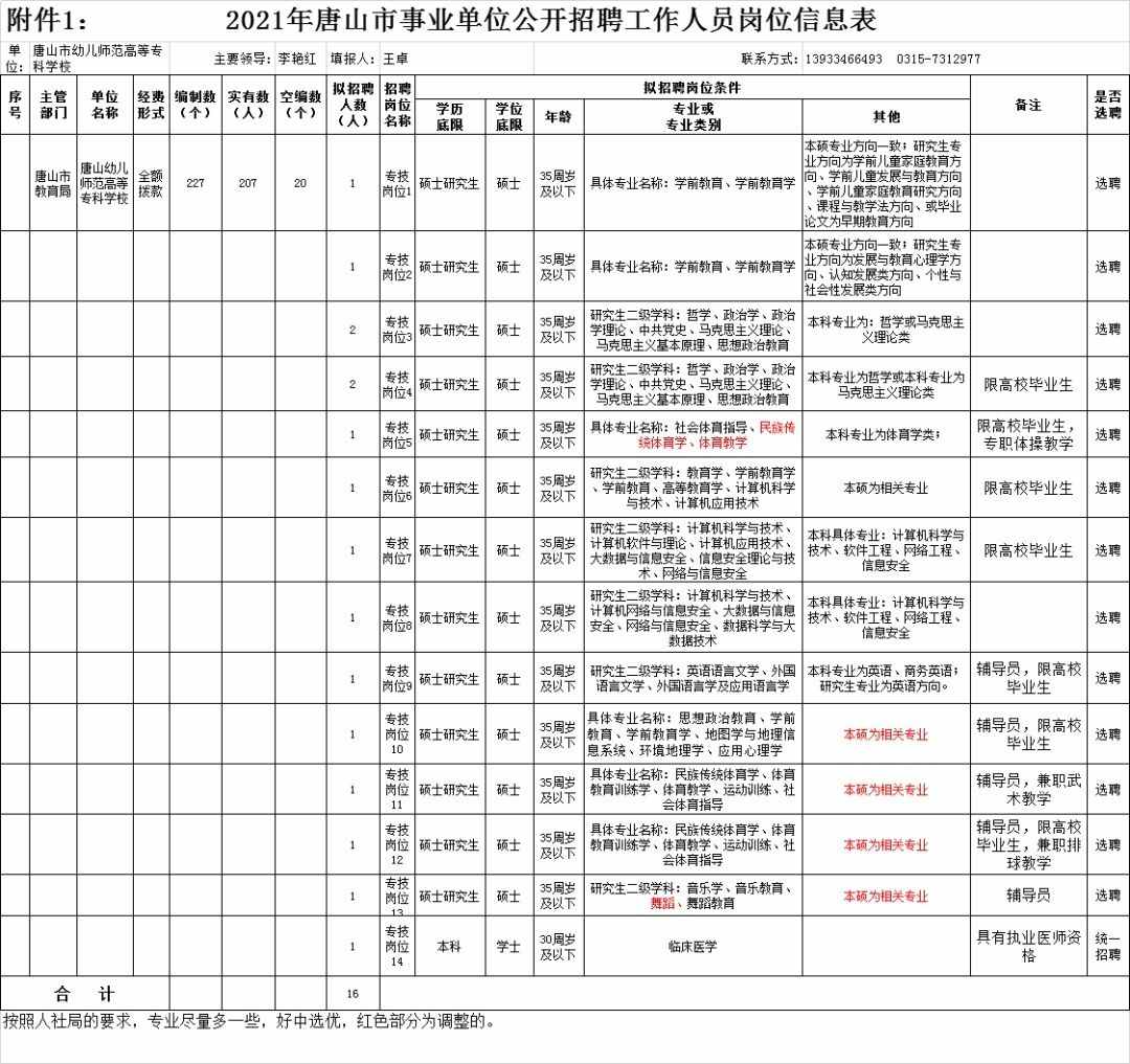 滦县人才网最新招聘信息汇总