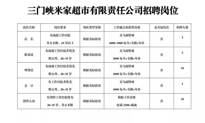 三门峡就业最新动态，工作机会、市场趋势与求职策略