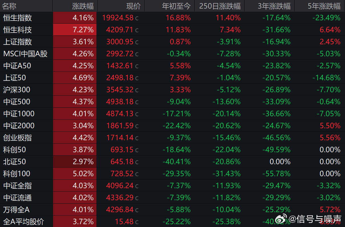 今日股市深度解析报告，最新动态与趋势分析