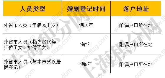 外地人嫁给上海人，户籍政策最新解读与解析