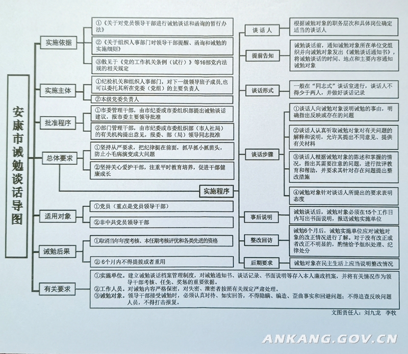 最新诫勉谈话程序全面解析