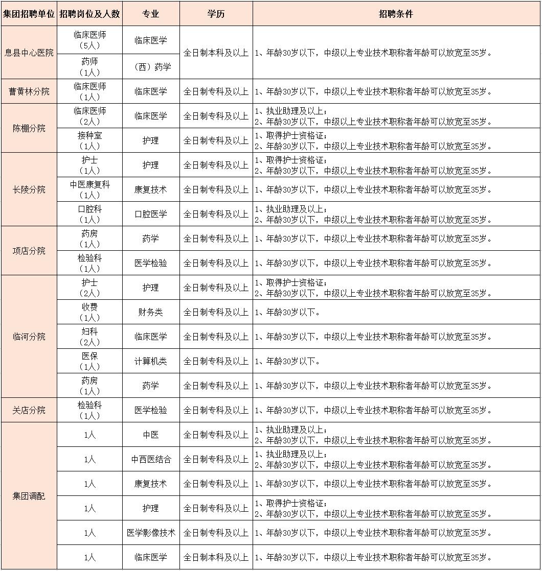 息县在线招聘最新动态与职业发展无限机遇