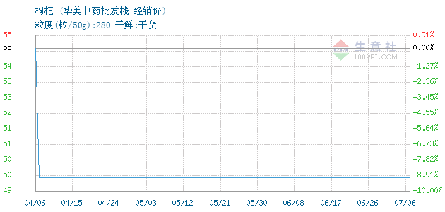 枸杞最新价格行情解析