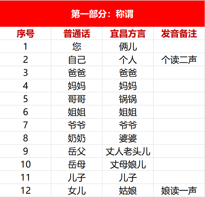 盘上方言全集最新概述及探讨