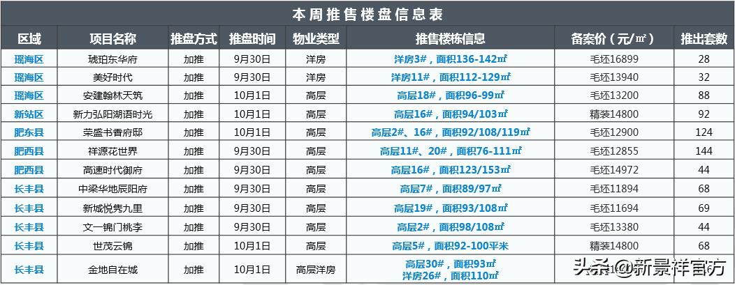 唐山翰林御府最新动态，未来居住新篇章揭晓