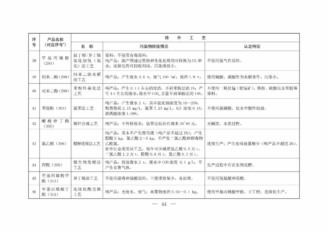 绿色变革下的环保要求与挑战应对之道