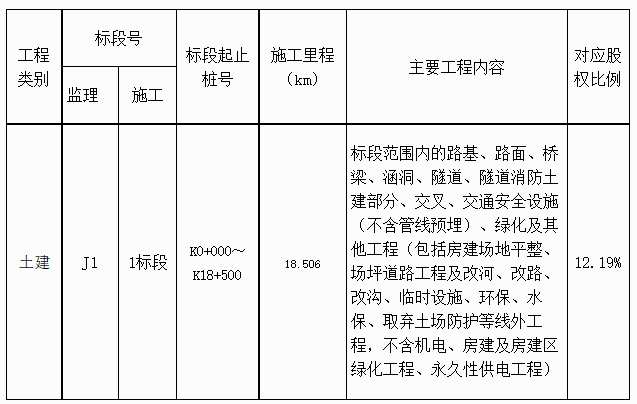 中电路桥集团最新中标项目，彰显企业实力与未来发展前景