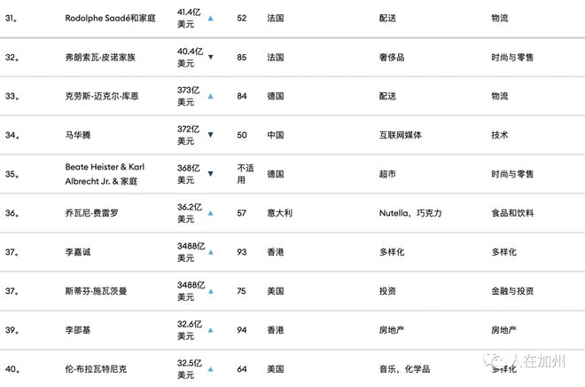 亿万富翁财富奥秘揭秘，最新全球富豪排行榜揭晓