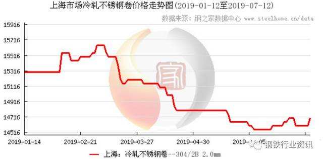 镍价最新动态，市场走势与影响因素深度解析