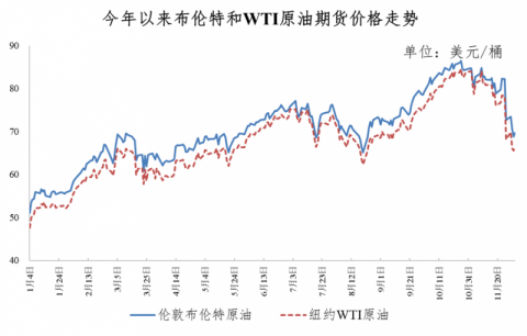 国内油价调整最新预测，趋势分析与展望