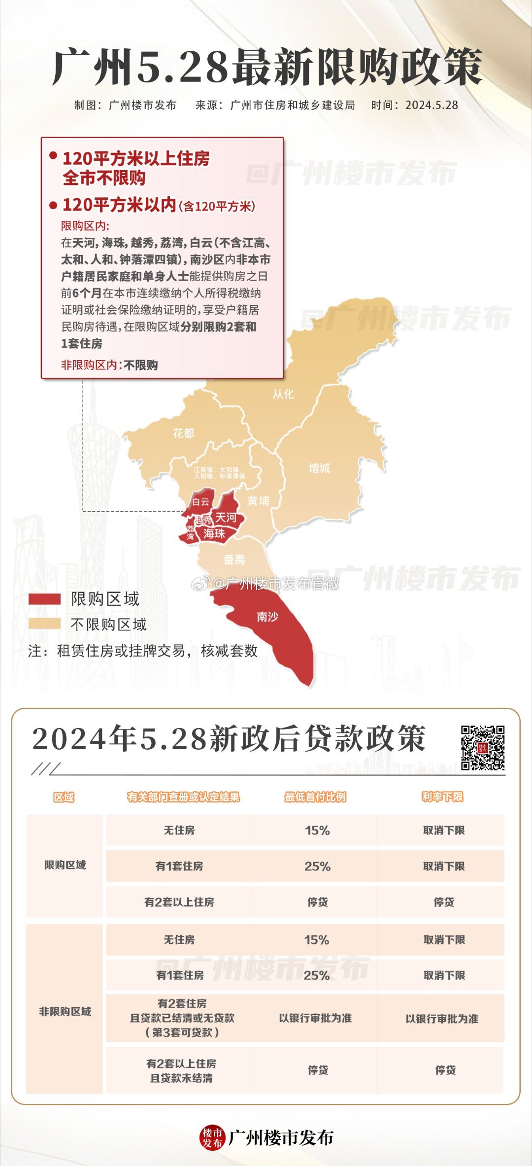 广州购房限购政策新调整，影响、解读与未来展望