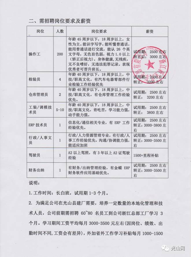 光山招聘网临时岗位信息全新发布概览