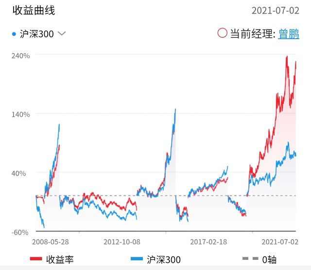 050009基金今日净值详解及最新资讯