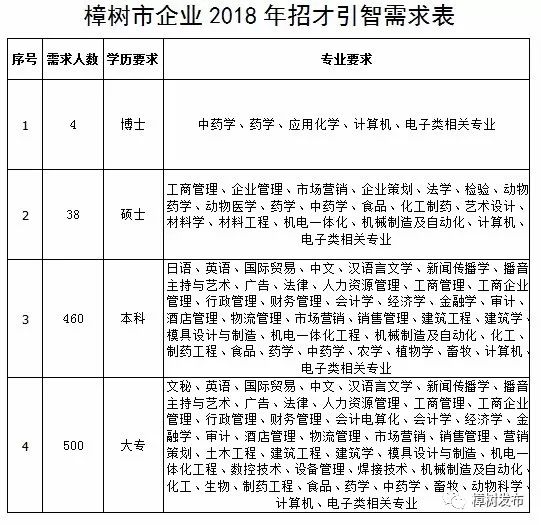 樟树企业招聘启事，探寻人才，共铸未来之梦