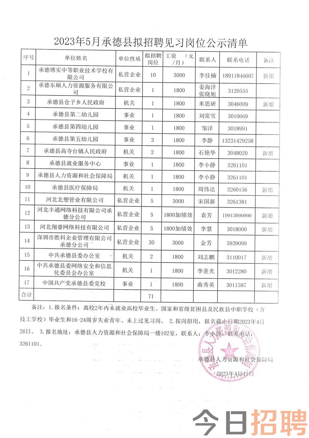 文登最新单位招聘信息汇总