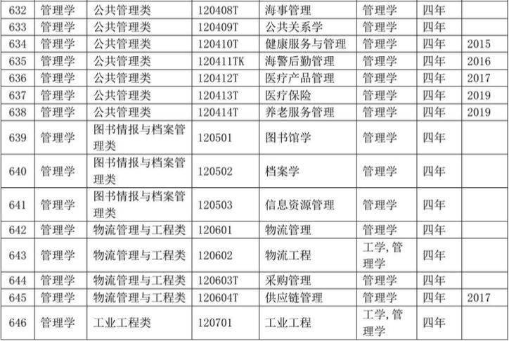 教育部最新学科目录重塑教育格局，引领未来教育发展方向